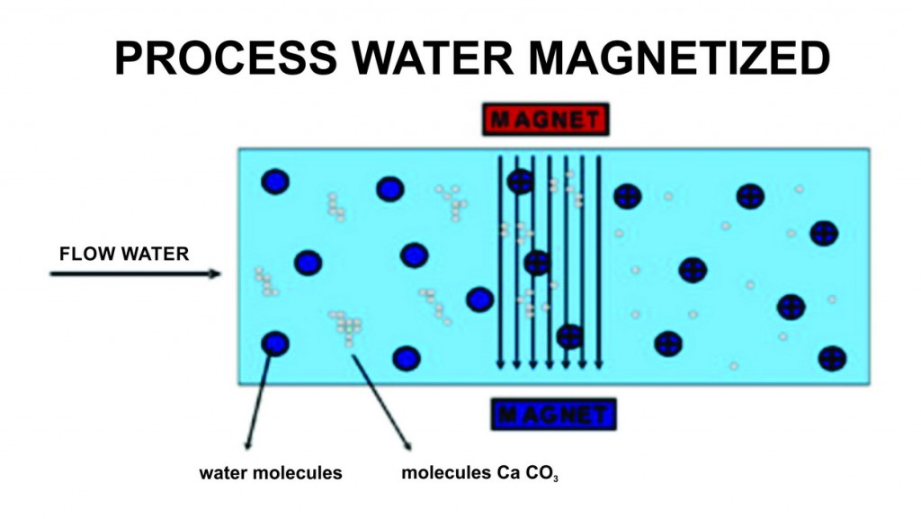 Magnecenje vode